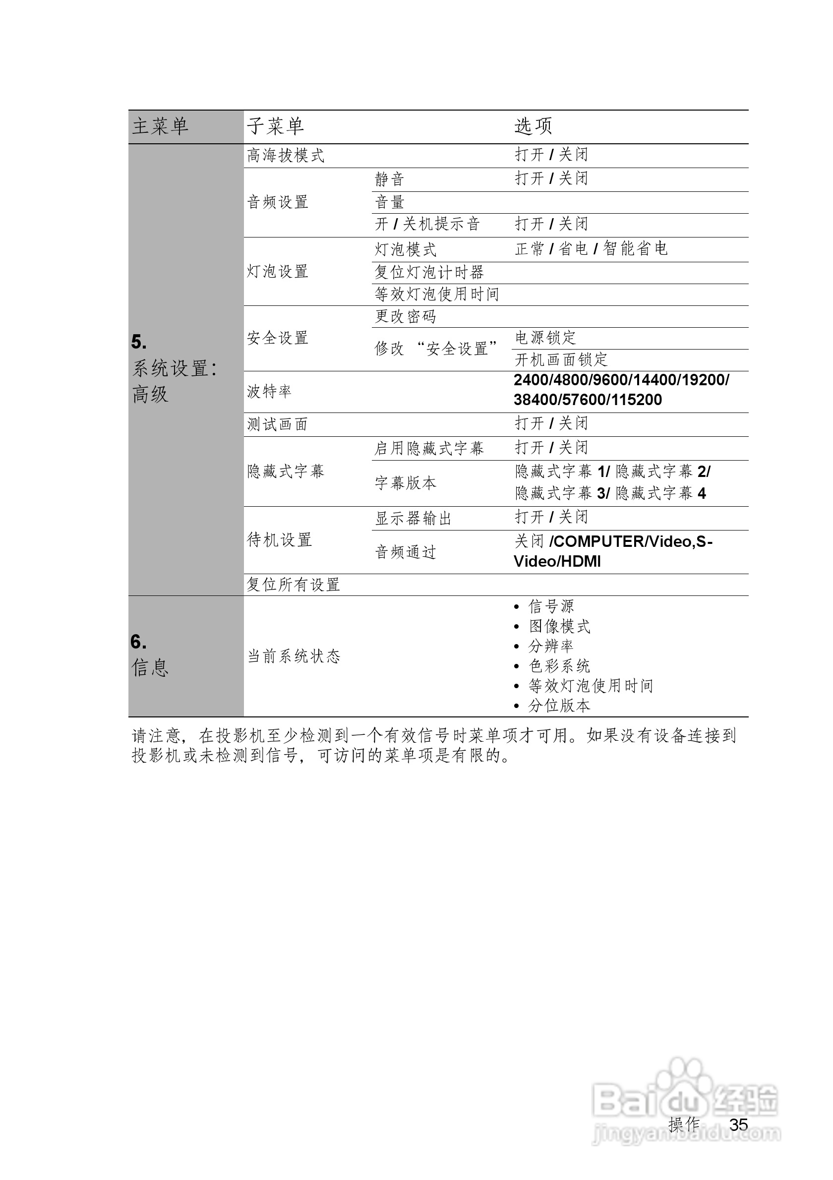 明基MS513P投影机使用说明书:[4]