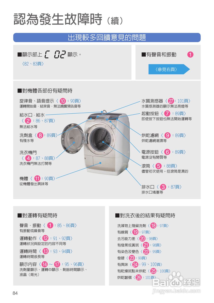 日立SF-BD3500TR洗衣机使用说明书:[9]
