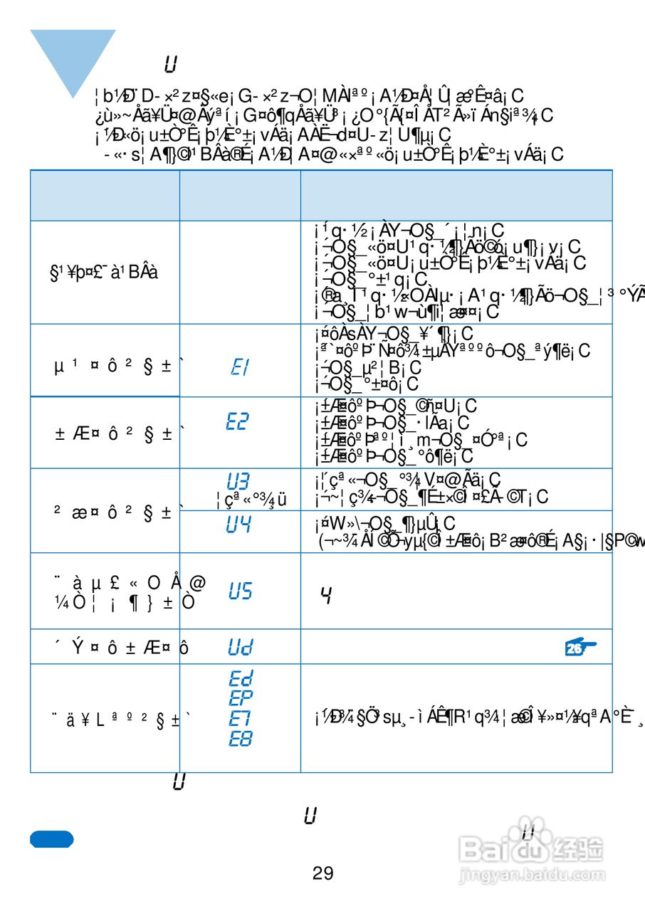 三洋SW-15DV1洗衣机使用说明书:[3]