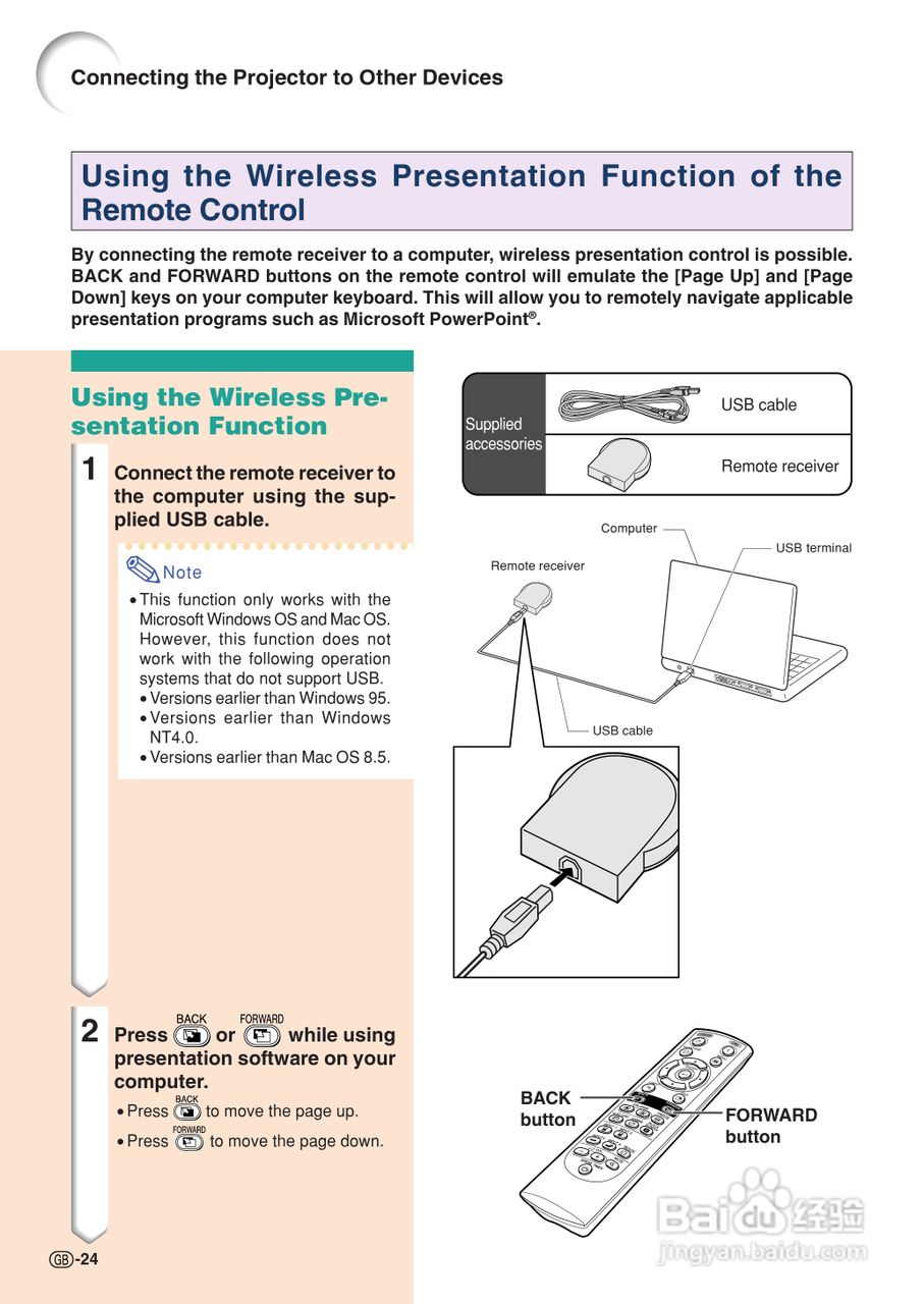 夏普XG-C55X投影机使用说明书:[3]