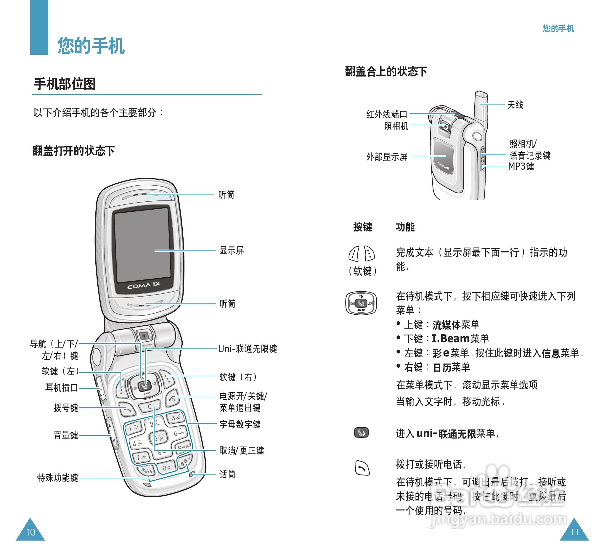 三星SCH-E159手机使用说明书:[1]