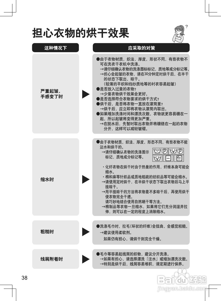 松下滚筒洗衣机变频阿尔法系列XQG70-VD76GS使用说明书:[4]