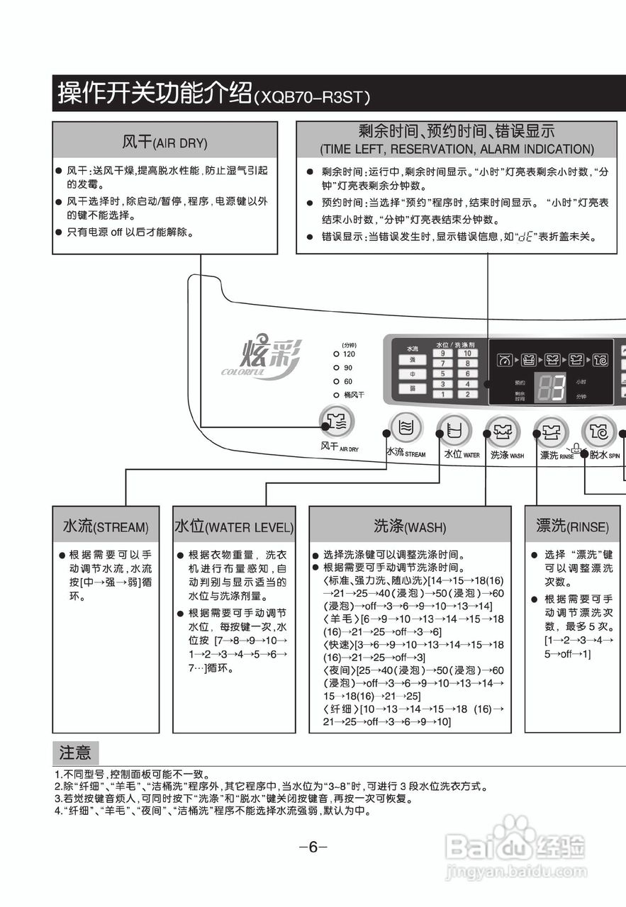 LG XQB70-R3ST洗衣机使用说明书:[1]