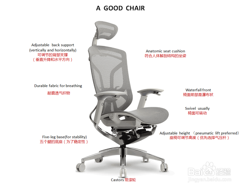 如何选购人体工学椅