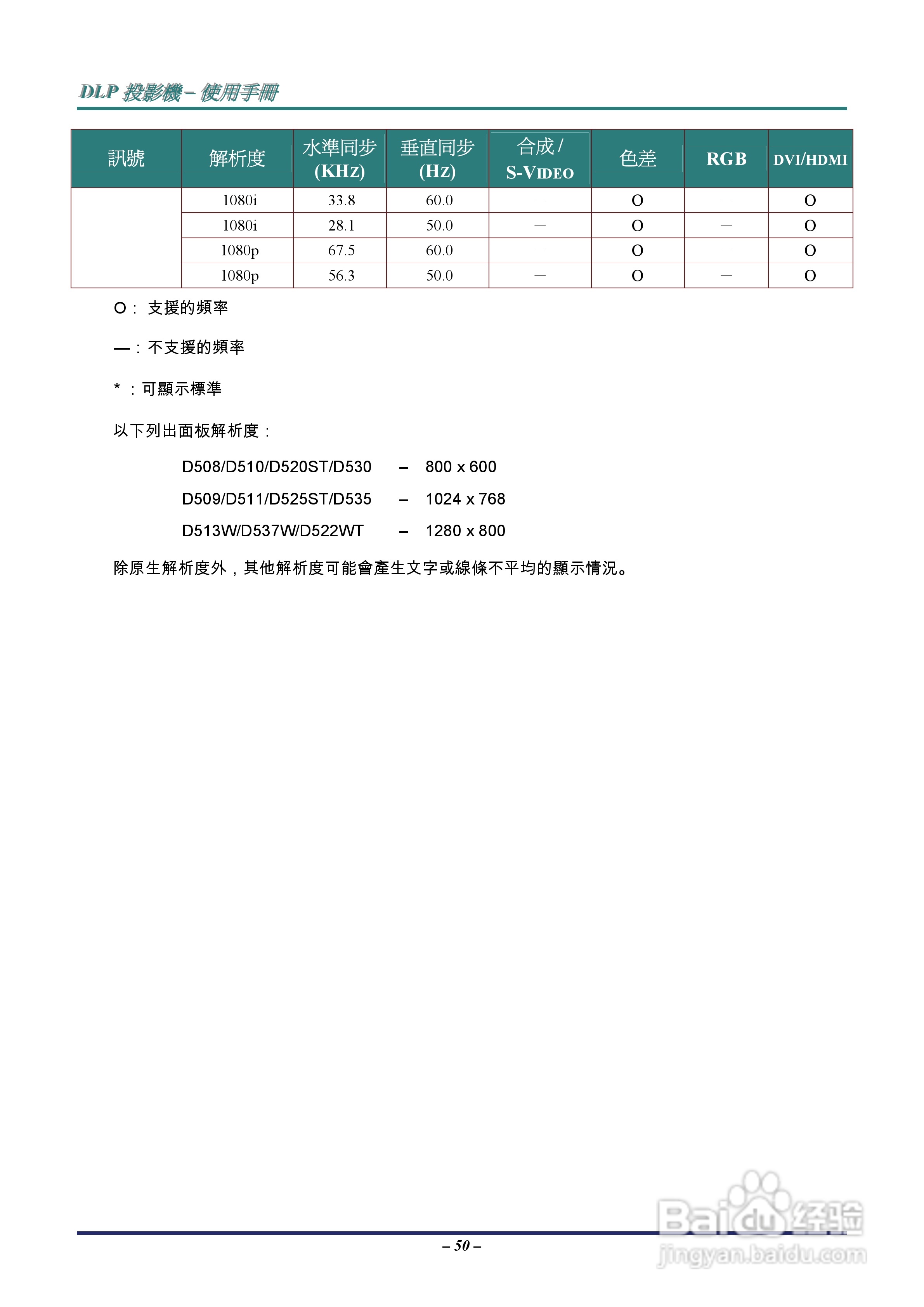 丽讯D535投影机使用说明书:[6]