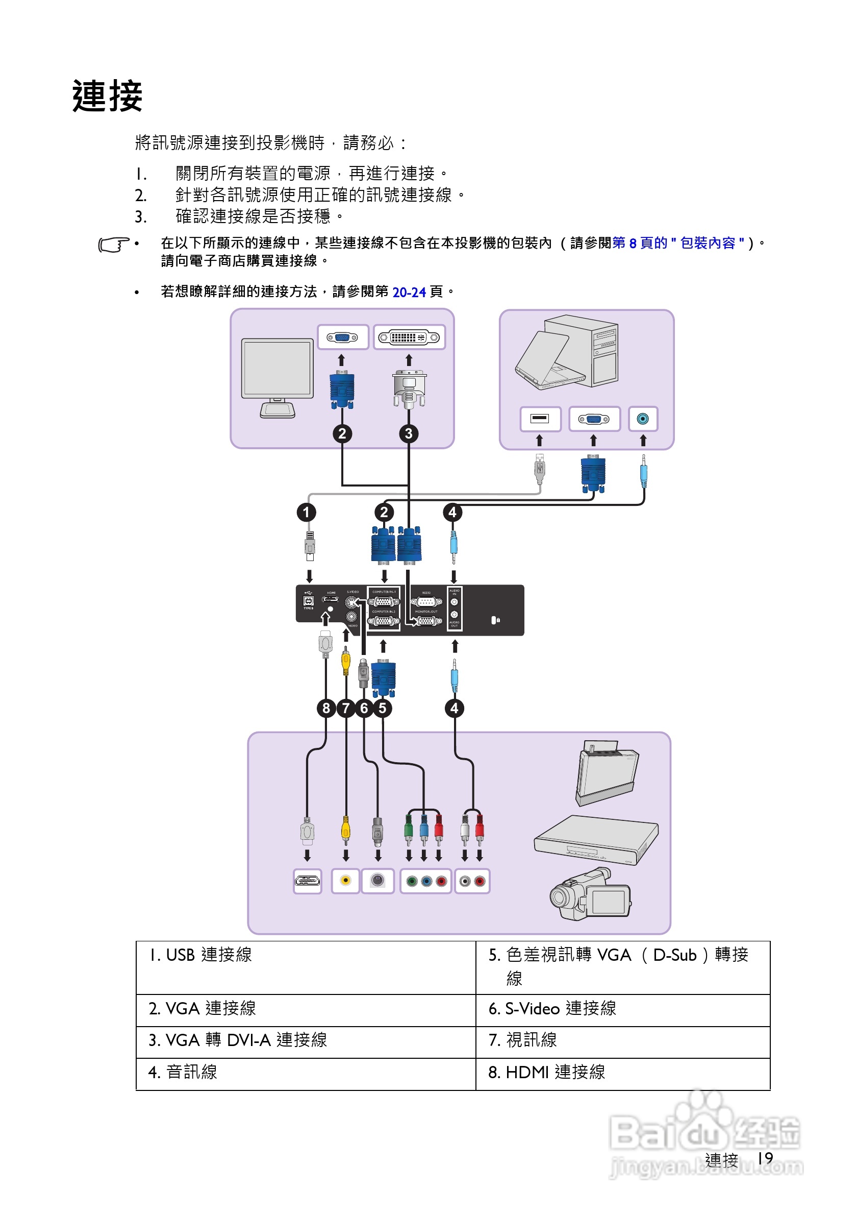 明基MS516投影机使用说明书:[2]
