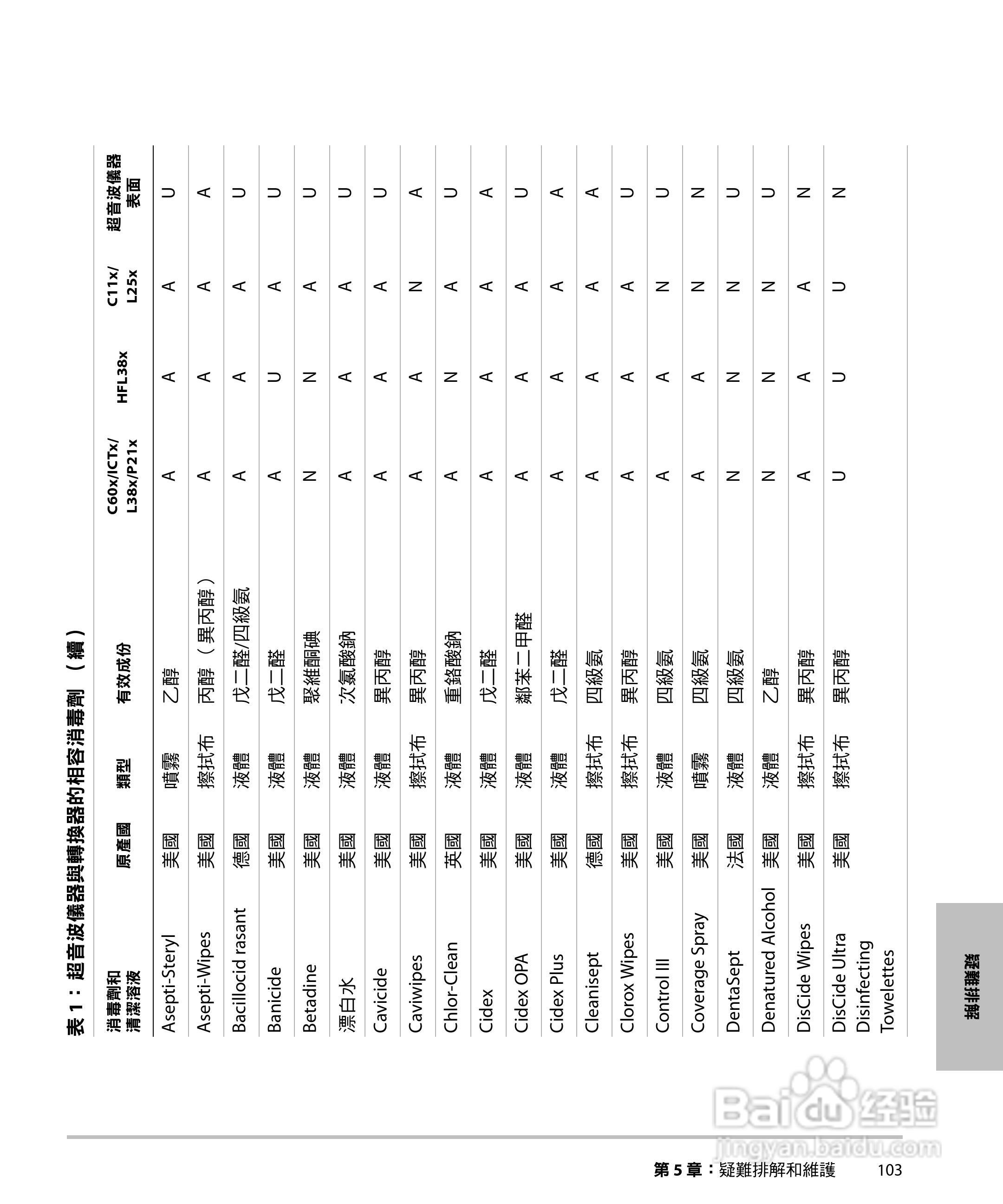 SONOSITE M-TURBO超音波仪器使用手册:[12]