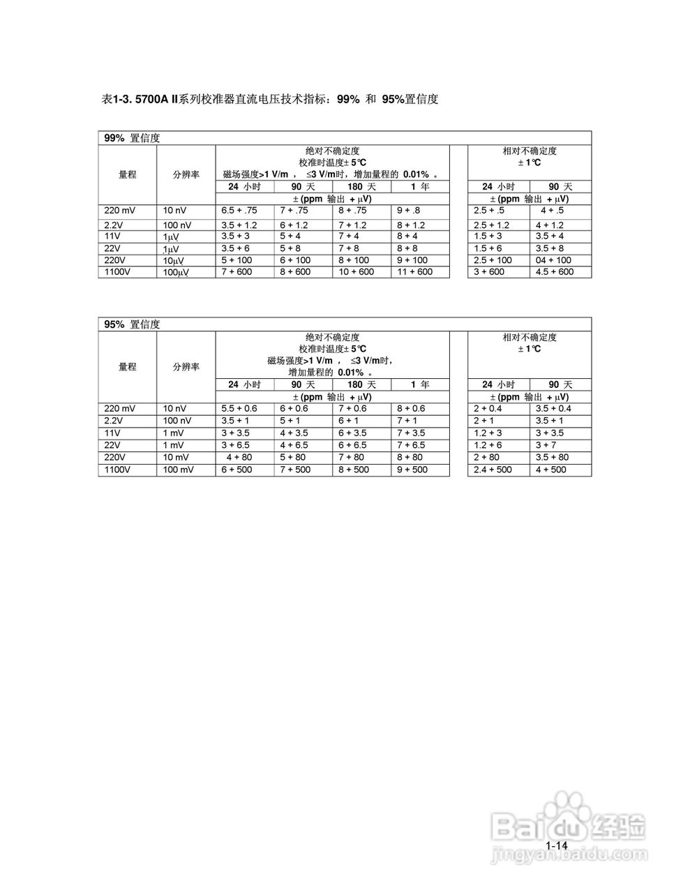 福禄克5700A/5720A 多功能校准器用户手册:[3]