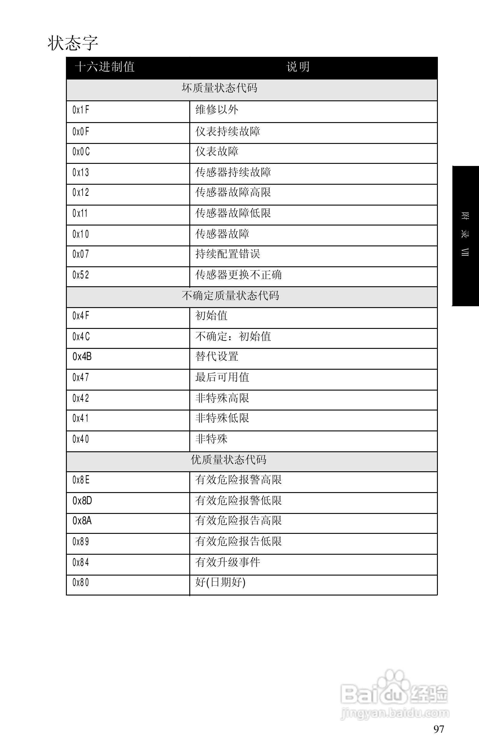 西门子 sitrans LR400物位测量仪操作手册:[11]