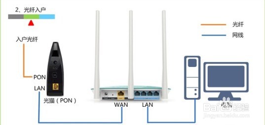 <b>无线wifi信号满格不能上网怎么办</b>