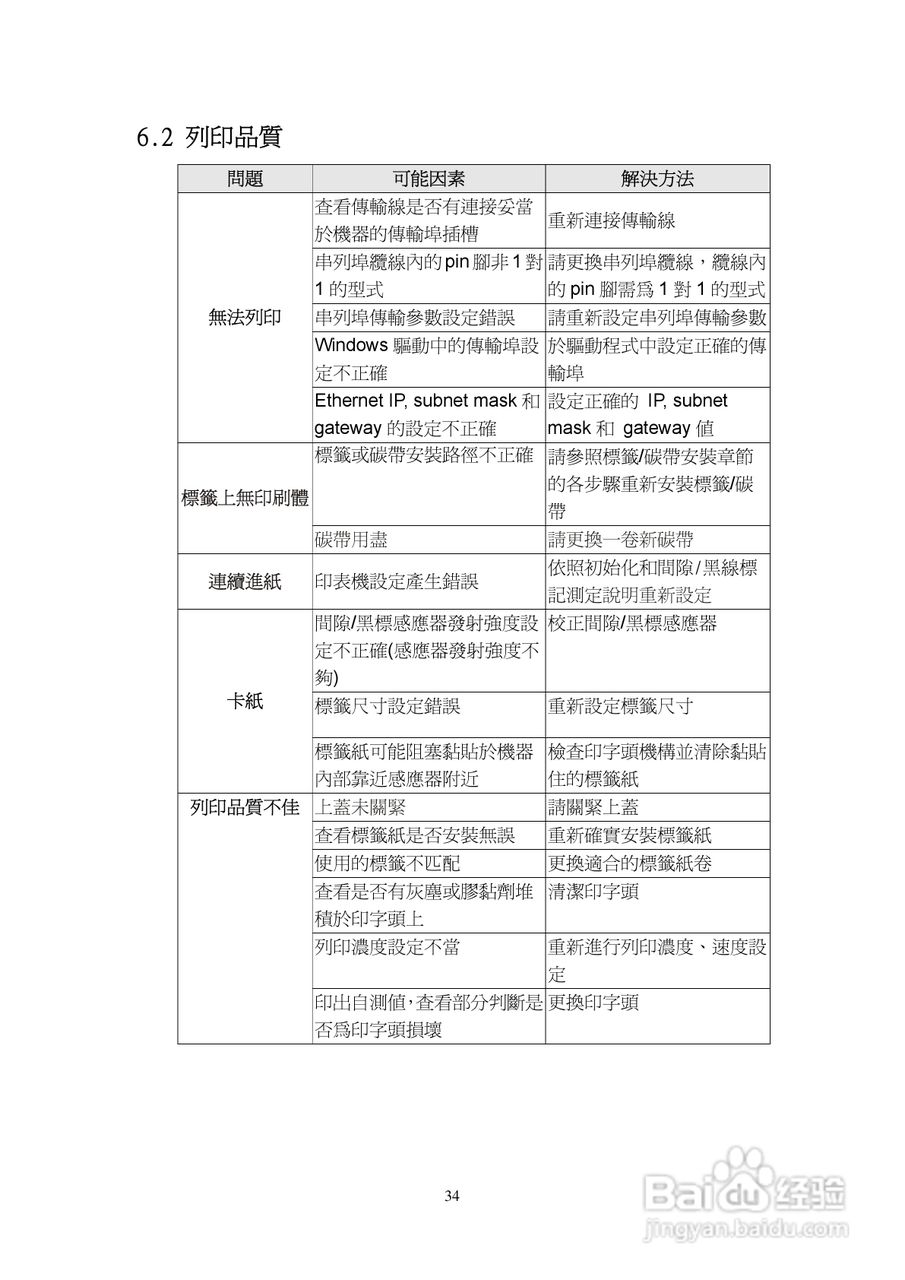 TSC TTP-245Plus系列条码打印机使用说明:[4]