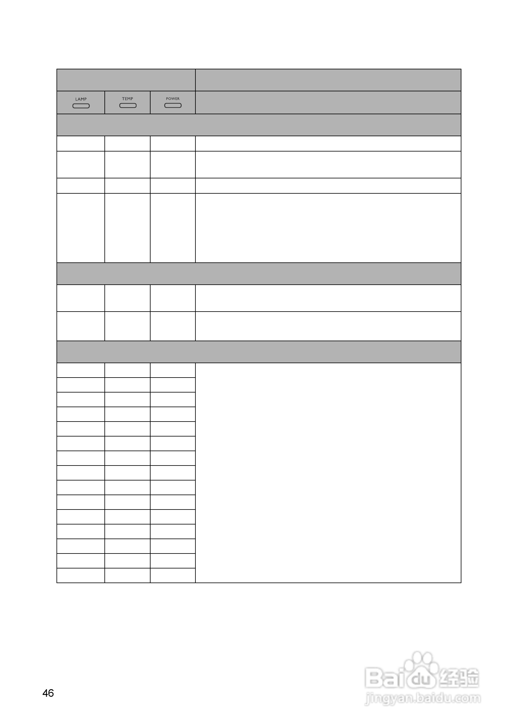 明基TS5276投影机使用说明书:[5]