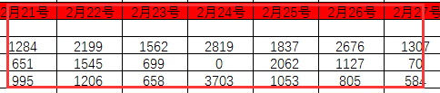 Excel如何自动求和