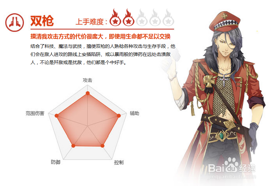 幻想神域的基本操作教程