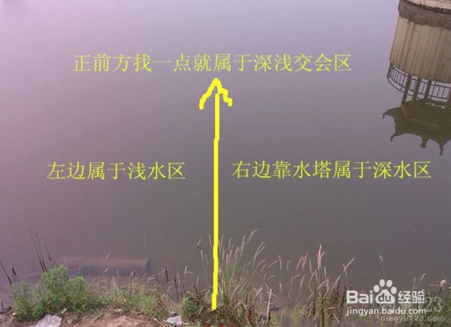 夏季钓鱼,六种钓位不容放过