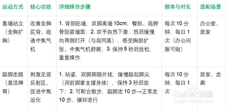 疏通中焦的方法