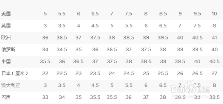 国内鞋码和欧码美码三者对应区分？