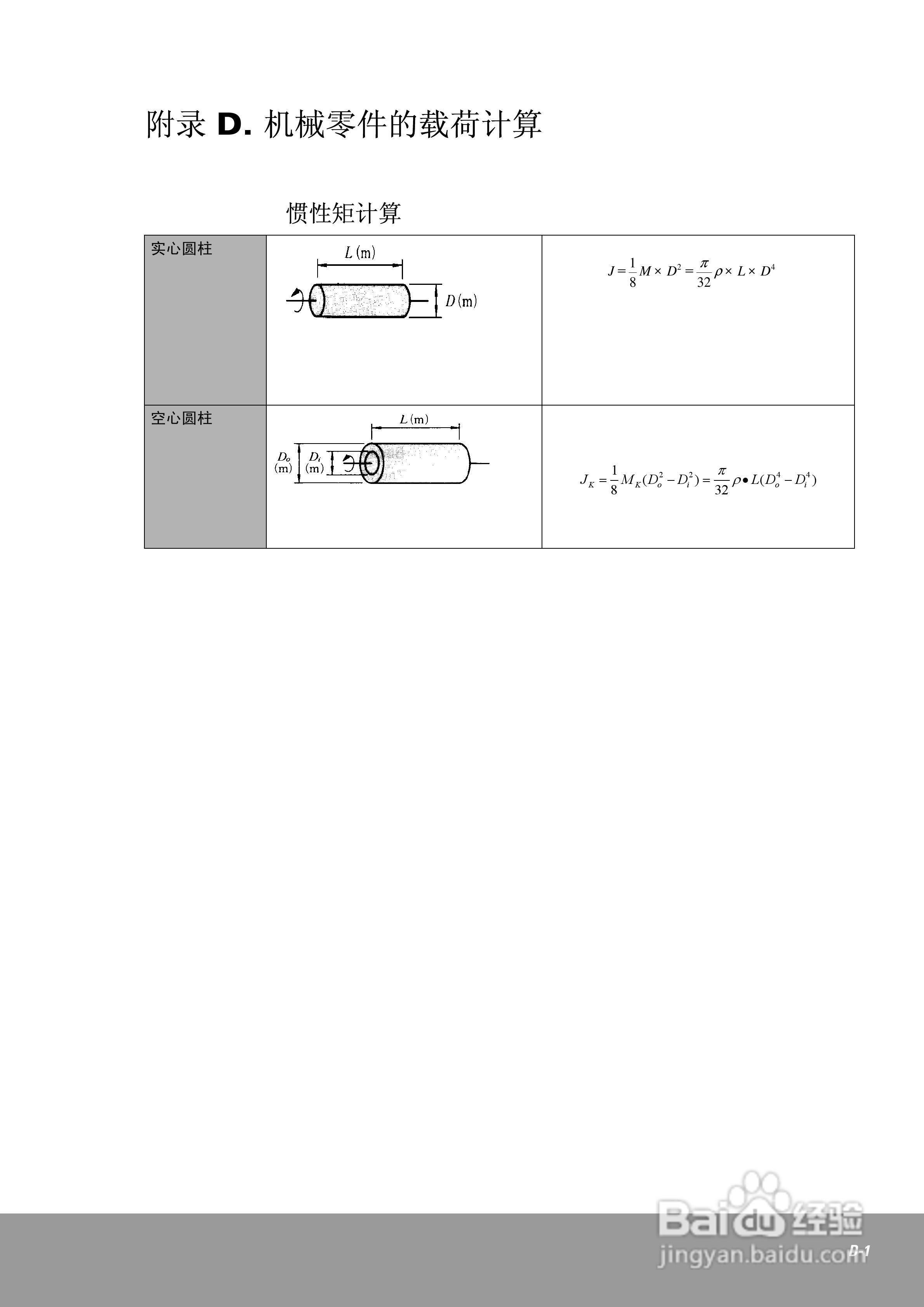 OEMax CSDJPlus伺服驱动器用户手册:[22]
