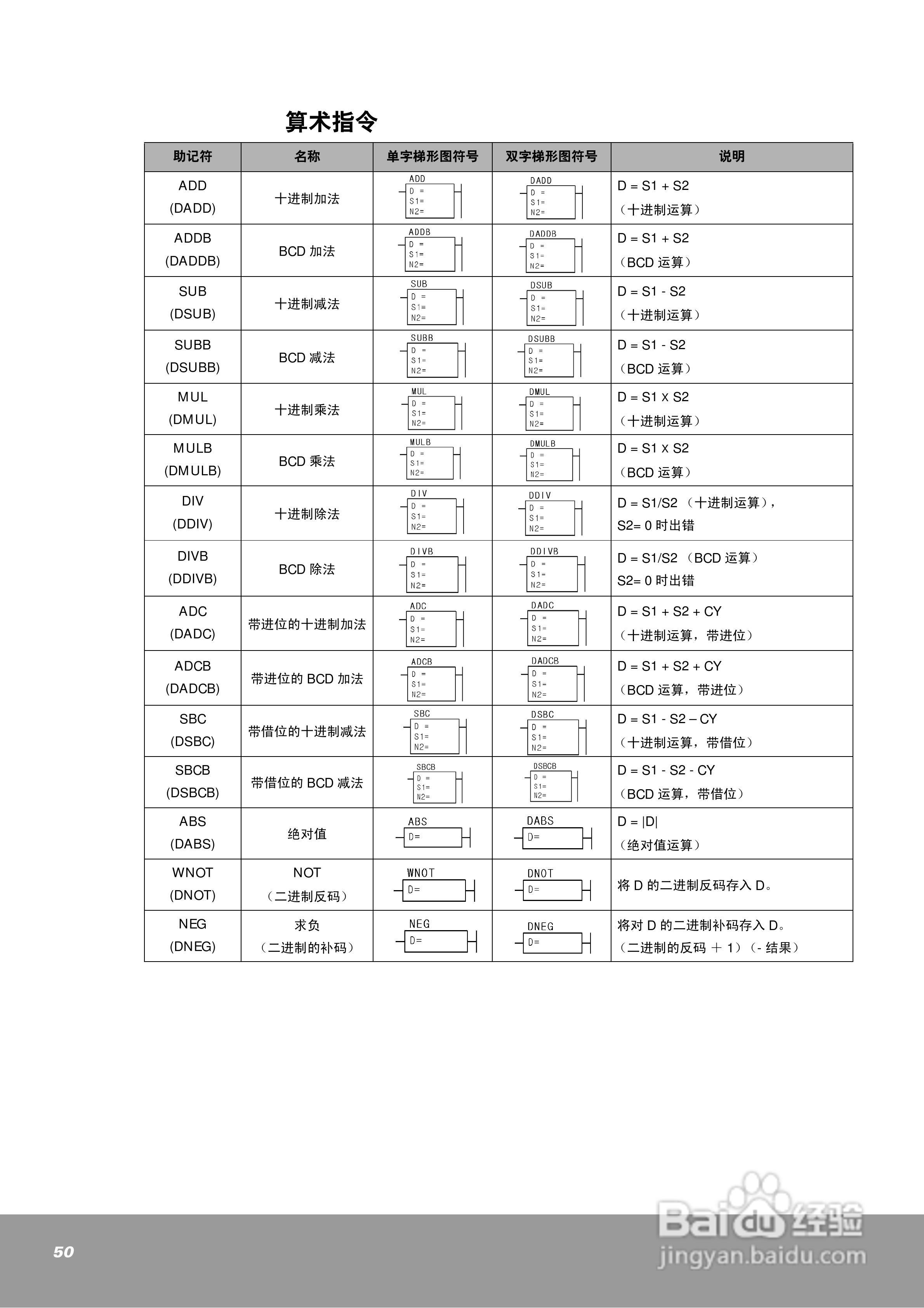OEMax NX7系列控制器用户手册:[5]