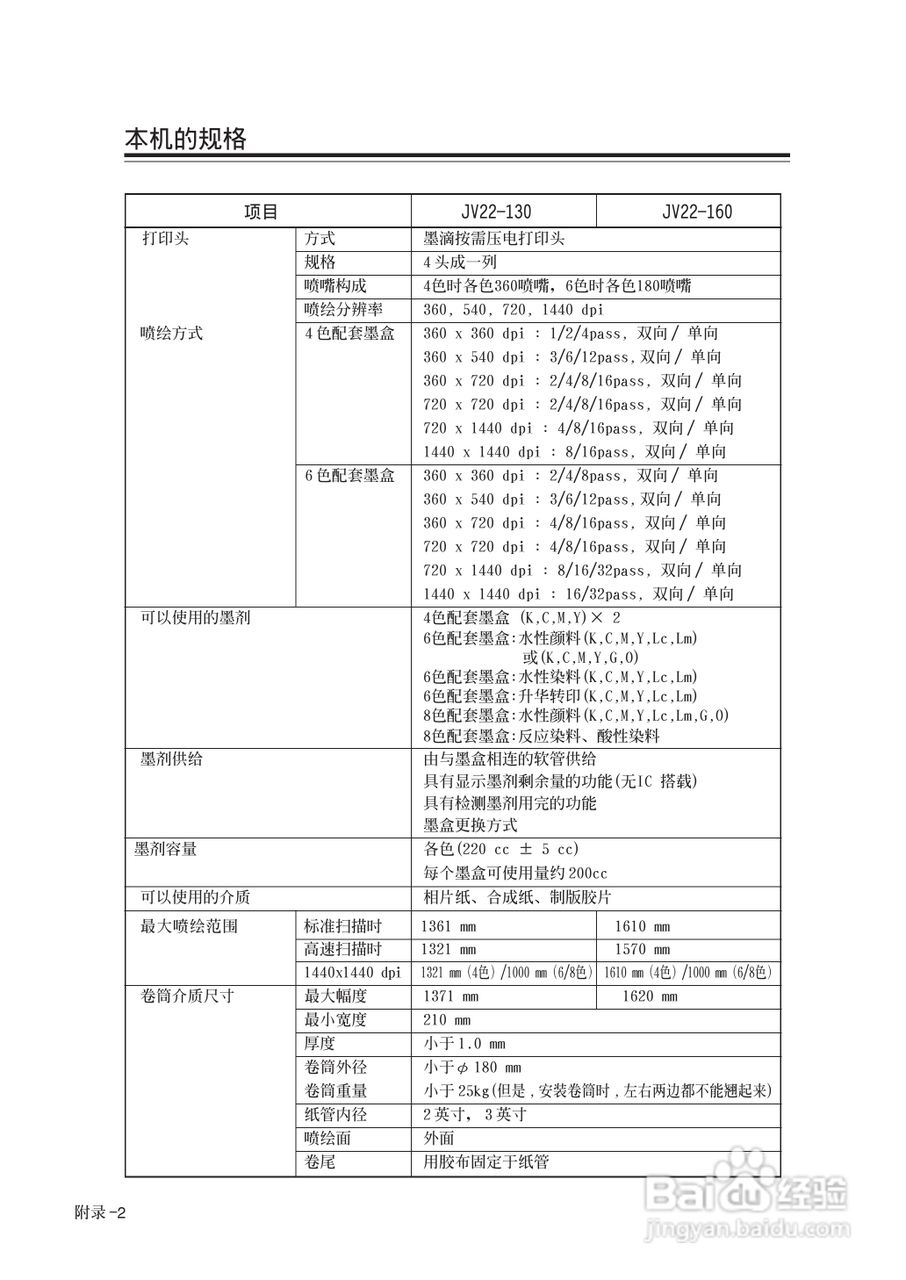 Mimaki JV22-130打印机说明书:[12]