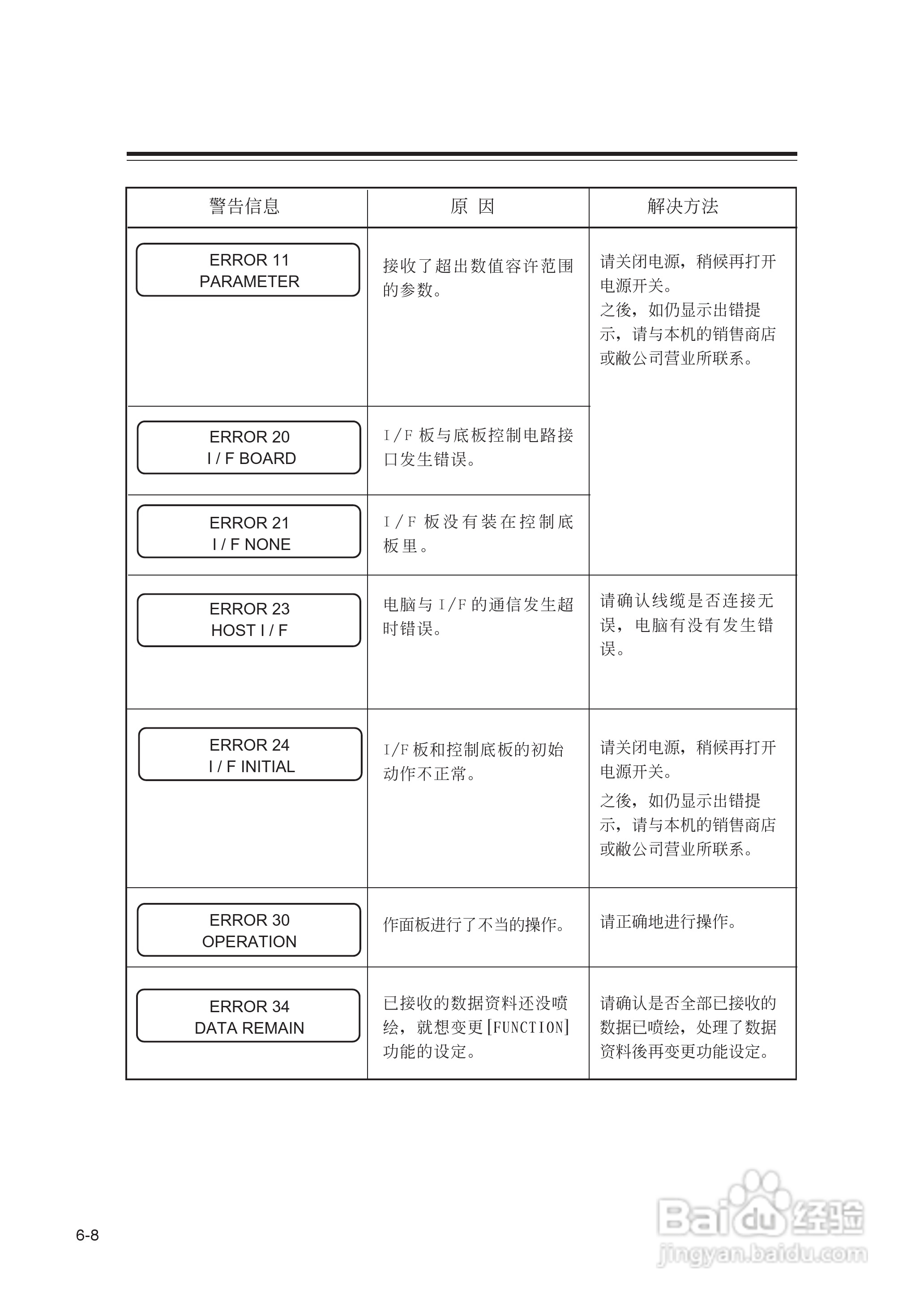 Mimaki JV22-160打印机说明书:[12]