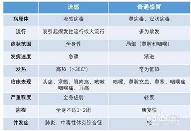 感冒后最好不要做这几件事!