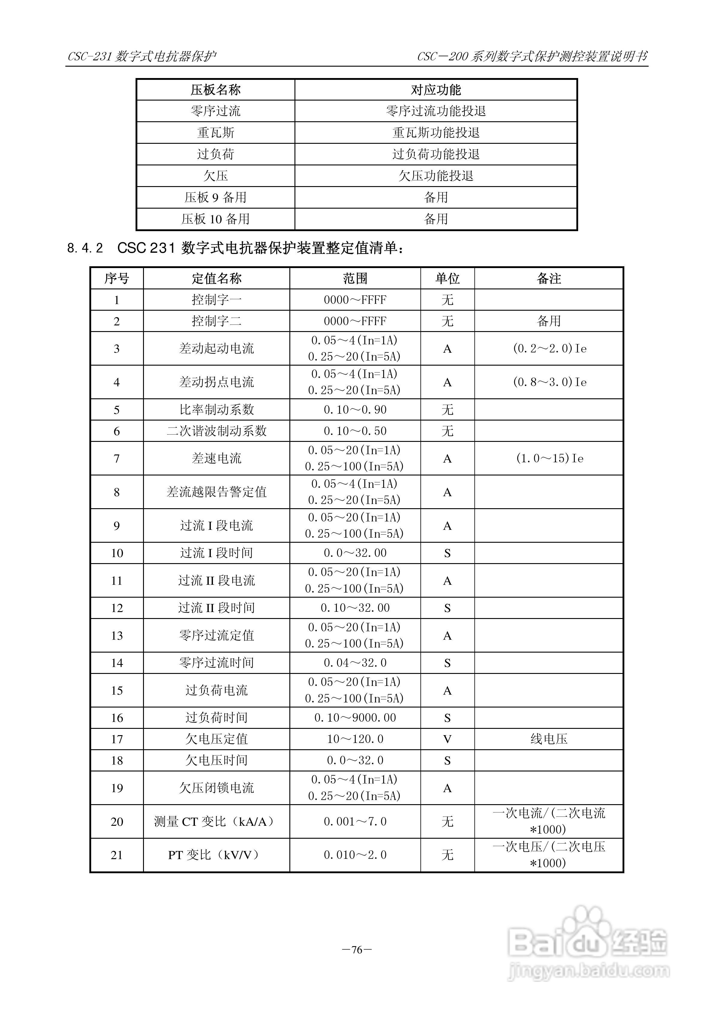 四方CSC-246数字式备用电源自动投入装置说明书:[9]
