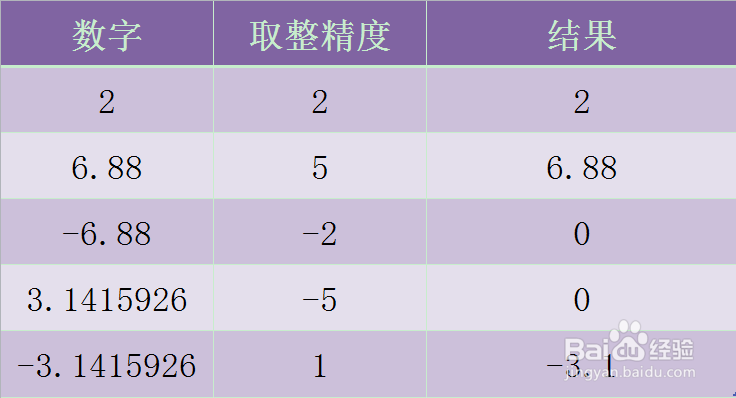 Excel TRUNC函数的使用方法