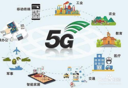 4G网络和5G网络的差别在哪？