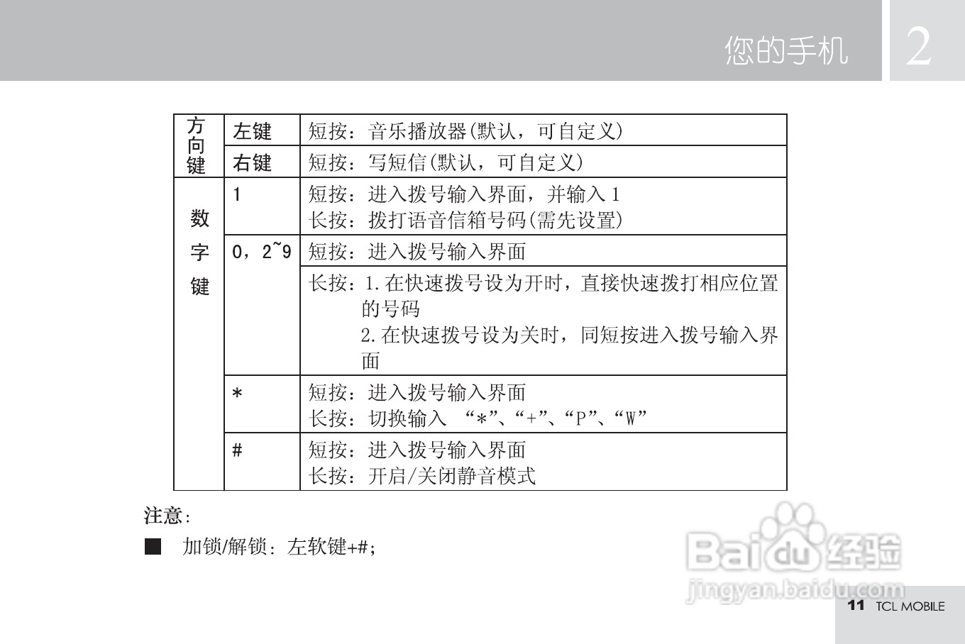 TCL M585手机使用说明书:[2]