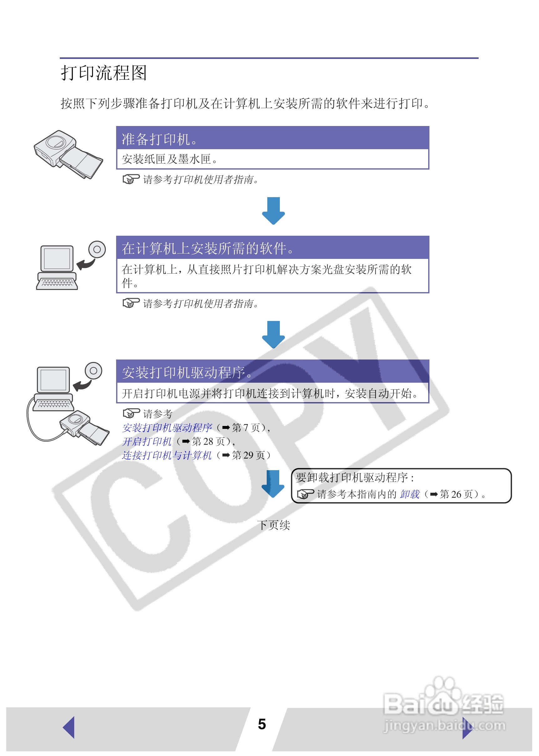 canon小型照片打印机CP-220使用说明书:[1]
