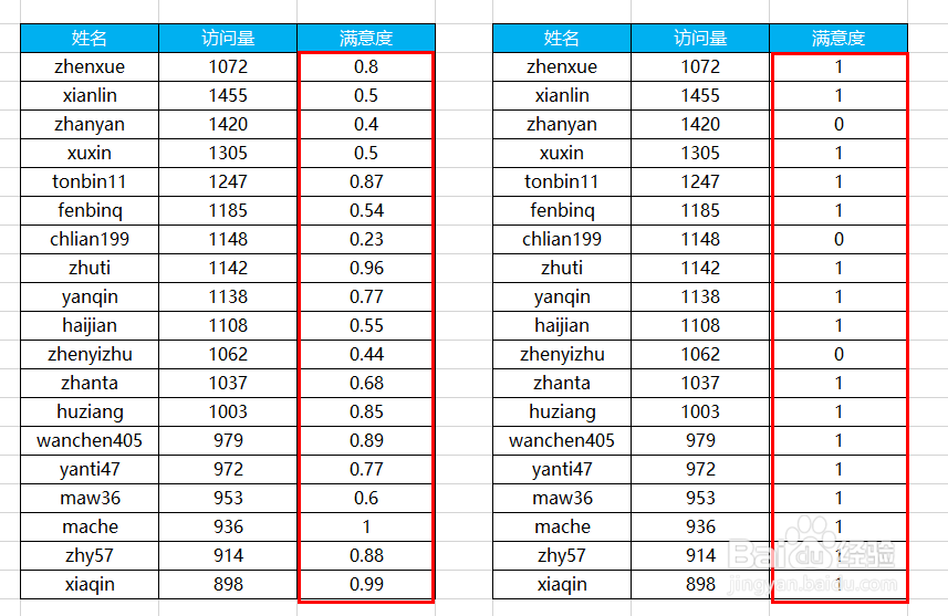 怎么去掉excel数据小数部分(取整/四舍五入)