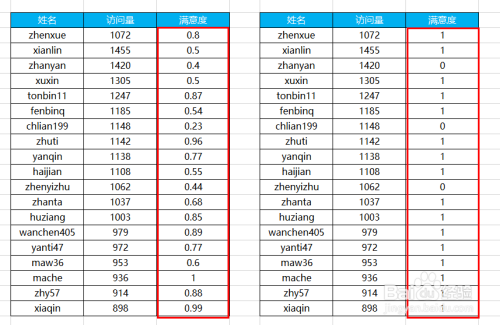 怎么去掉excel数据小数部分（取整/四舍五入）