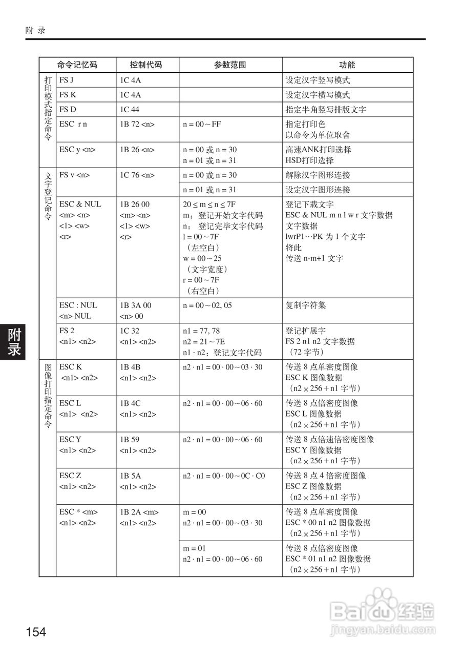 OKI MICROLINE 5200F+打印机说明书:[16]
