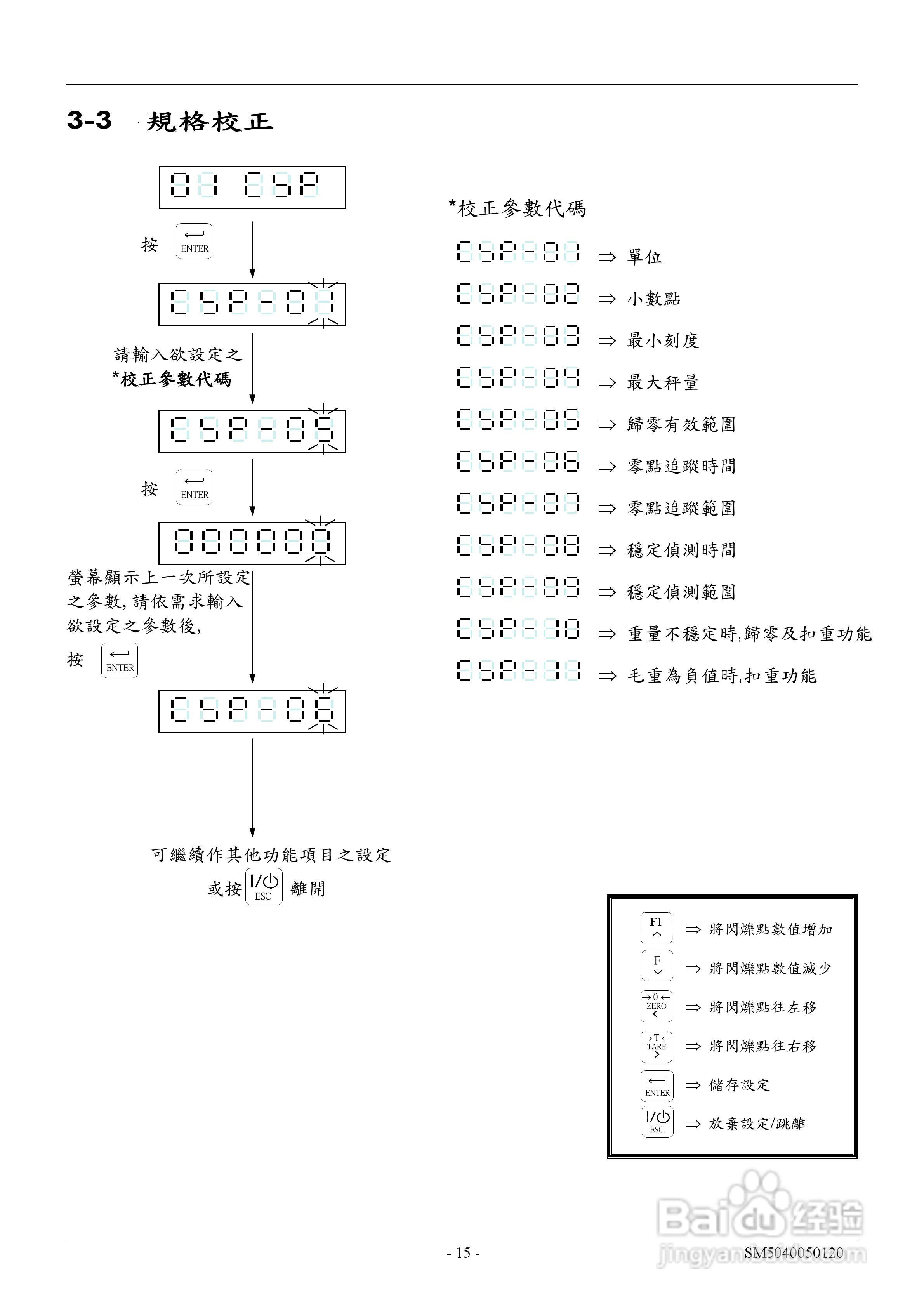英展EX2002仪表说明书:[2]