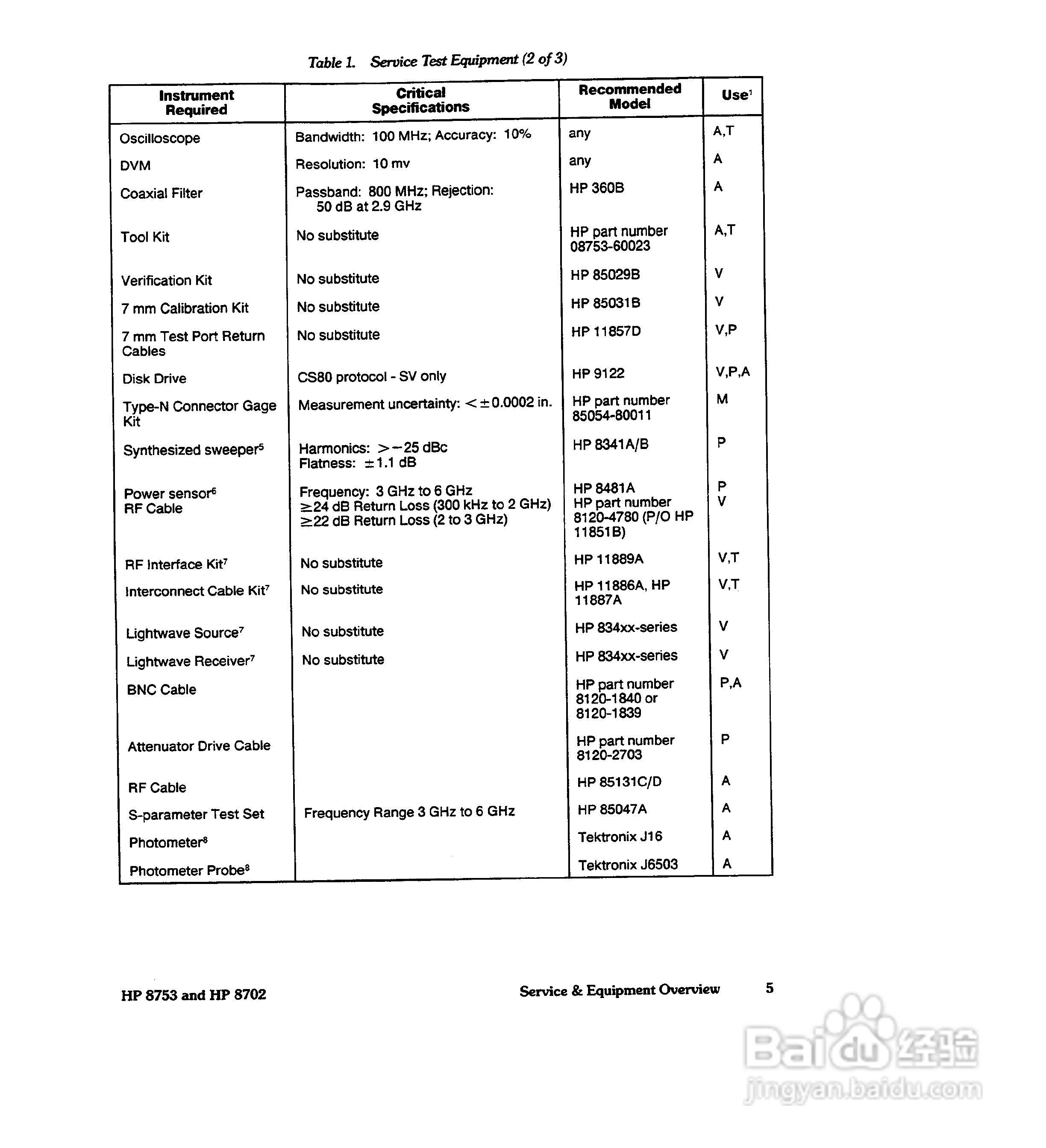 HP8753A/B/ C分析仪说明书:[2]