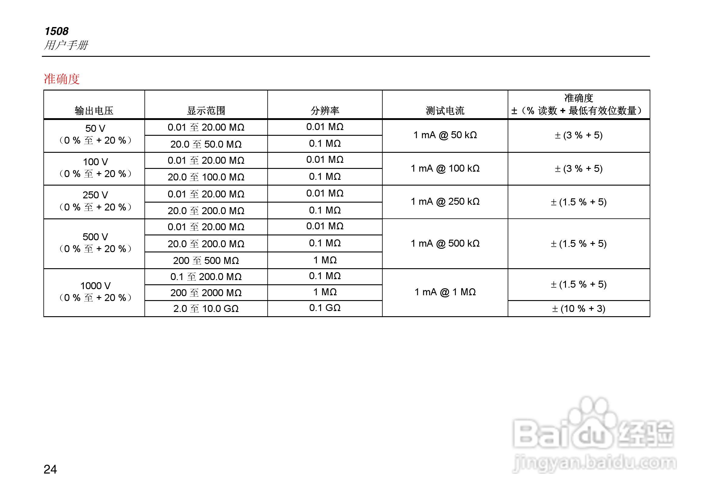 F1508绝缘电阻测试仪说明书:[4]