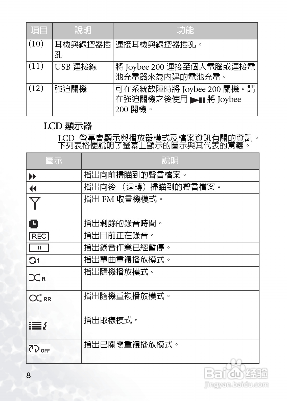 BenQ Joybee DA200 MP3数位随身听使用说明书:[2]