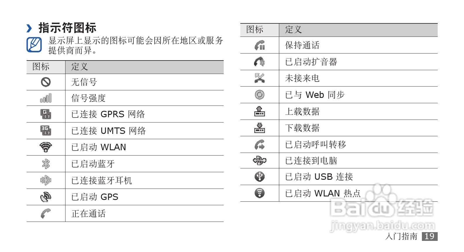 三星GT-S5660手机使用说明书:[2]