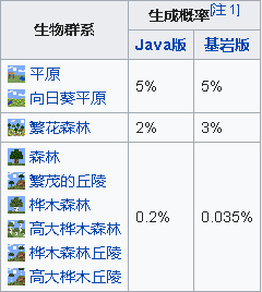 我的世界蜂巢怎么用