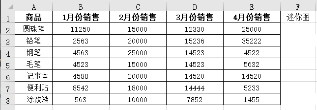 EXCEL表格怎么插入迷你图