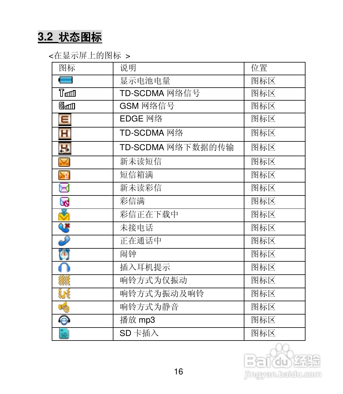 联想TD100手机使用说明书:[2]