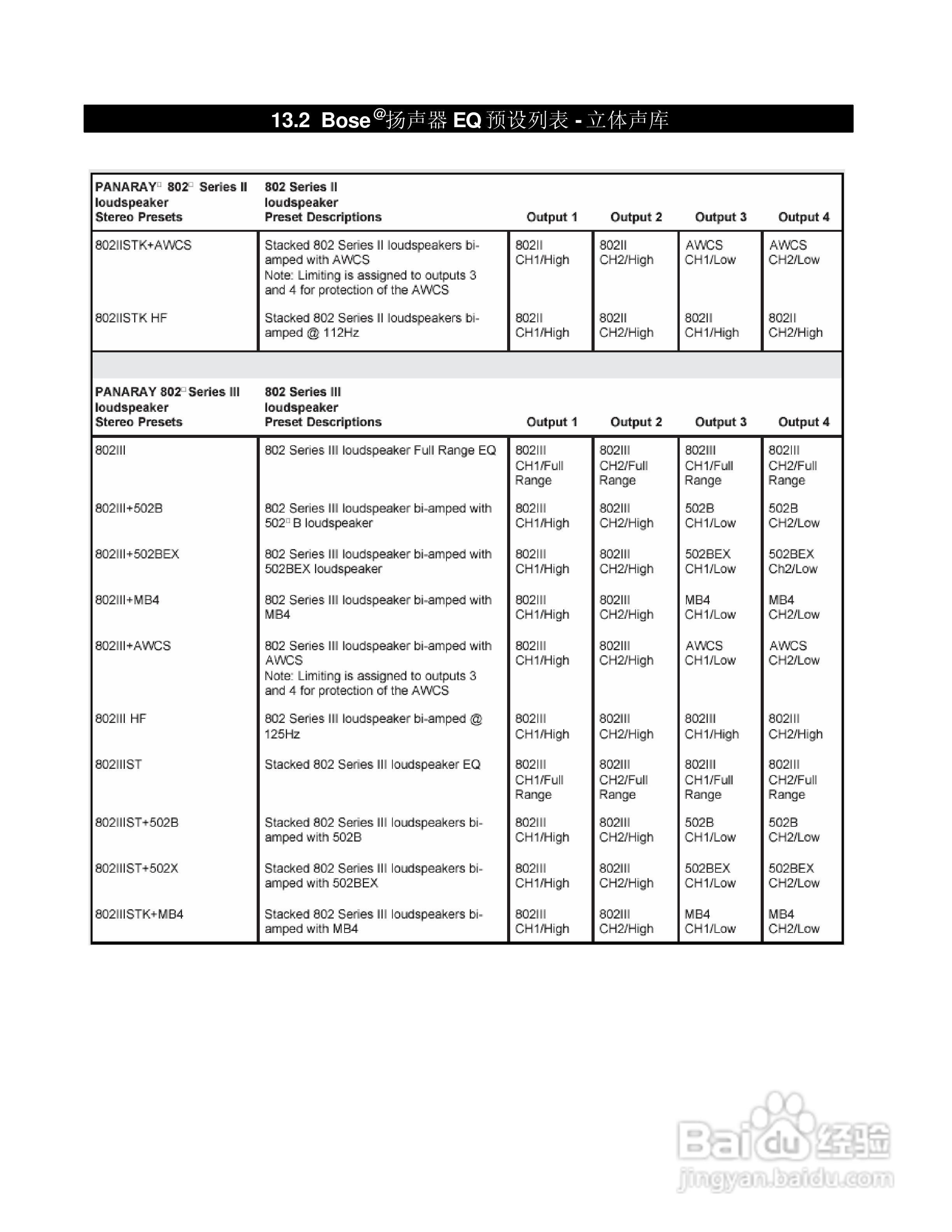 旋风科技BOSE PDC处理器说明书:[4]