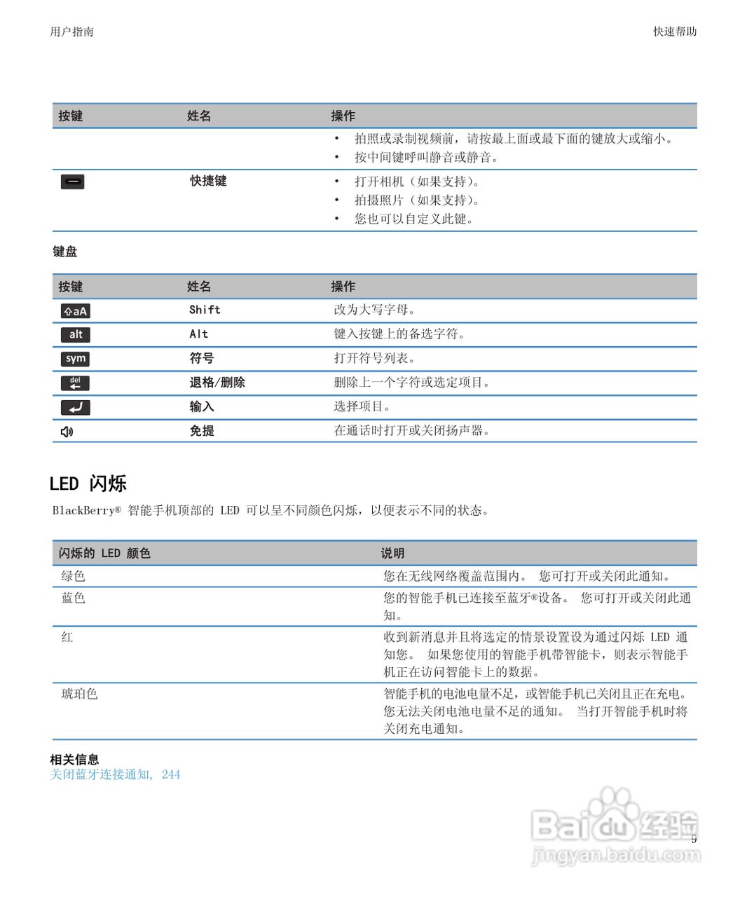 黑莓9900手机使用说明书:[2]