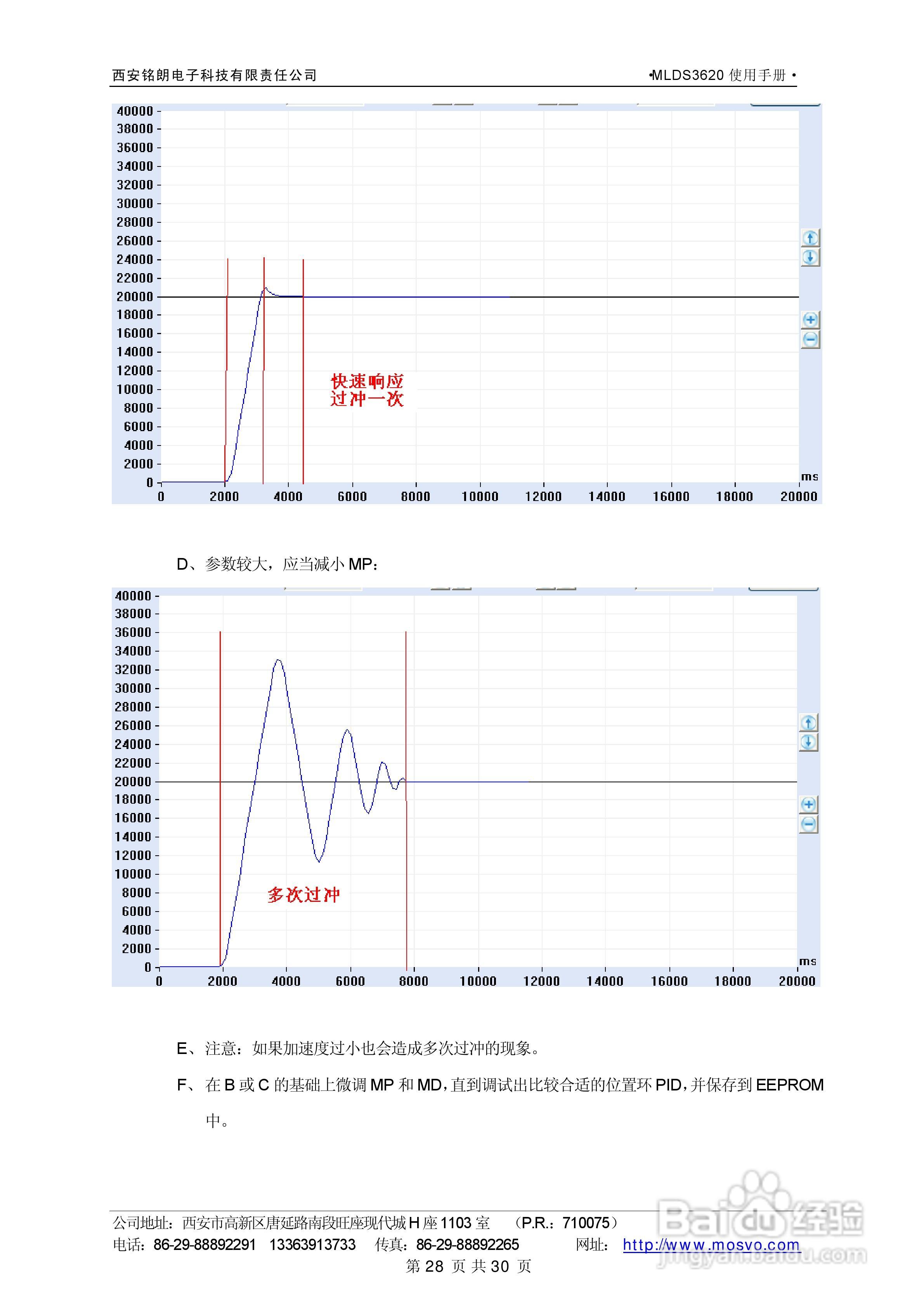 铭朗科技MLDS3620直流伺服驱动器说明书:[3]