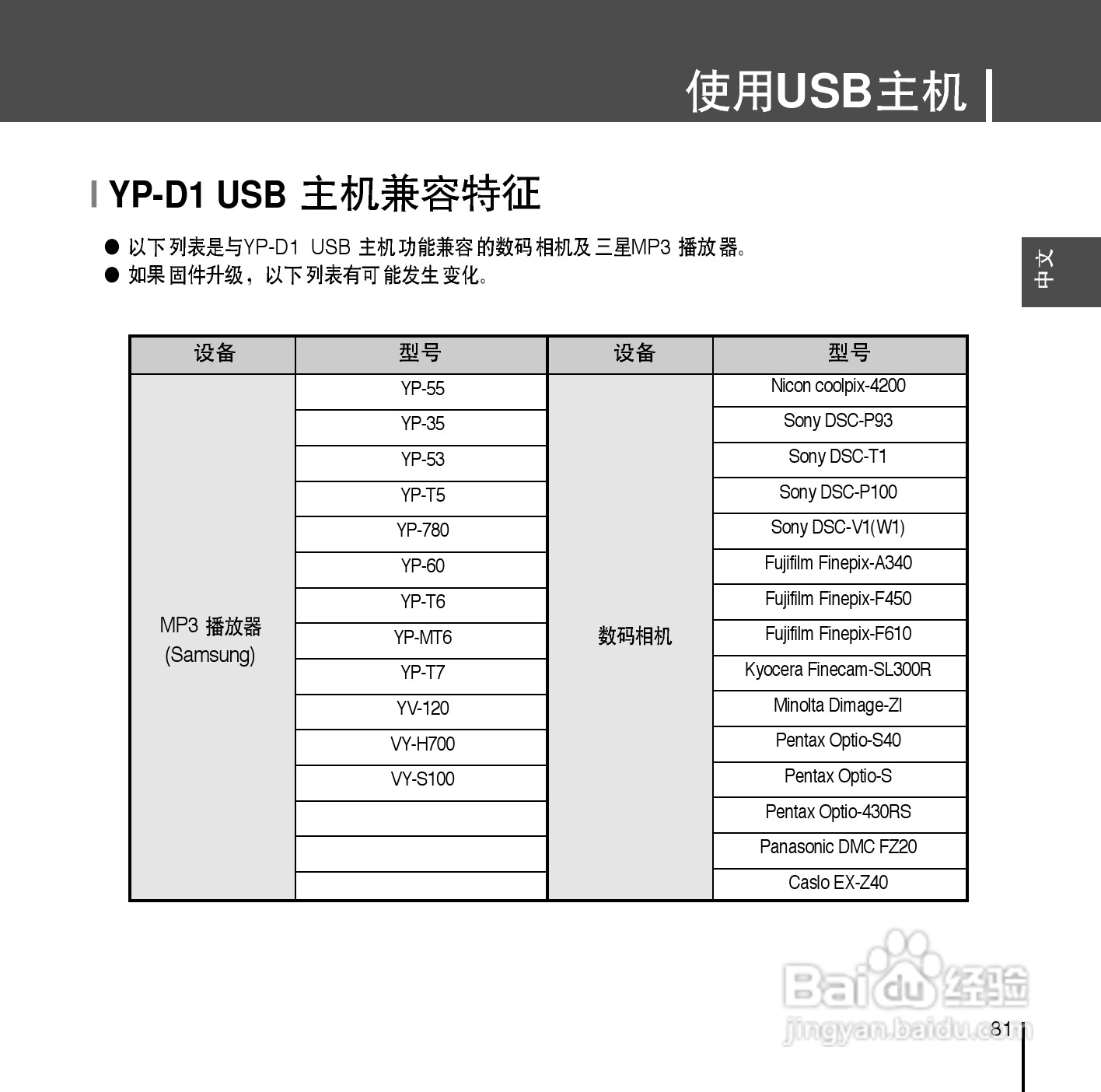 三星YP-D1Z MP3播放器使用说明书:[9]