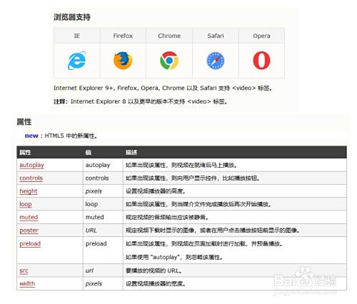 H5 播放器如何支持倍速 百度经验 H5 播放器如何支持倍速 百度经验