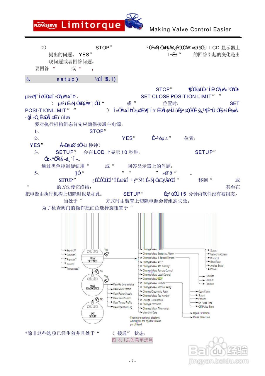 利密托克MX执行器安装和操作手册:[1]