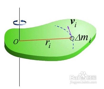 什么是角动量守恒定律