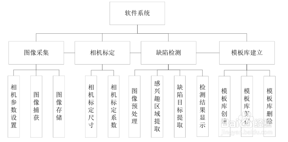 手机辅料高速在线视觉检测 CCD检测设备